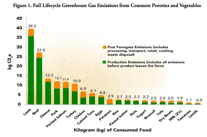 The Carbon Footprint of Pulse Production The Carbon Footprint of Pulse Production